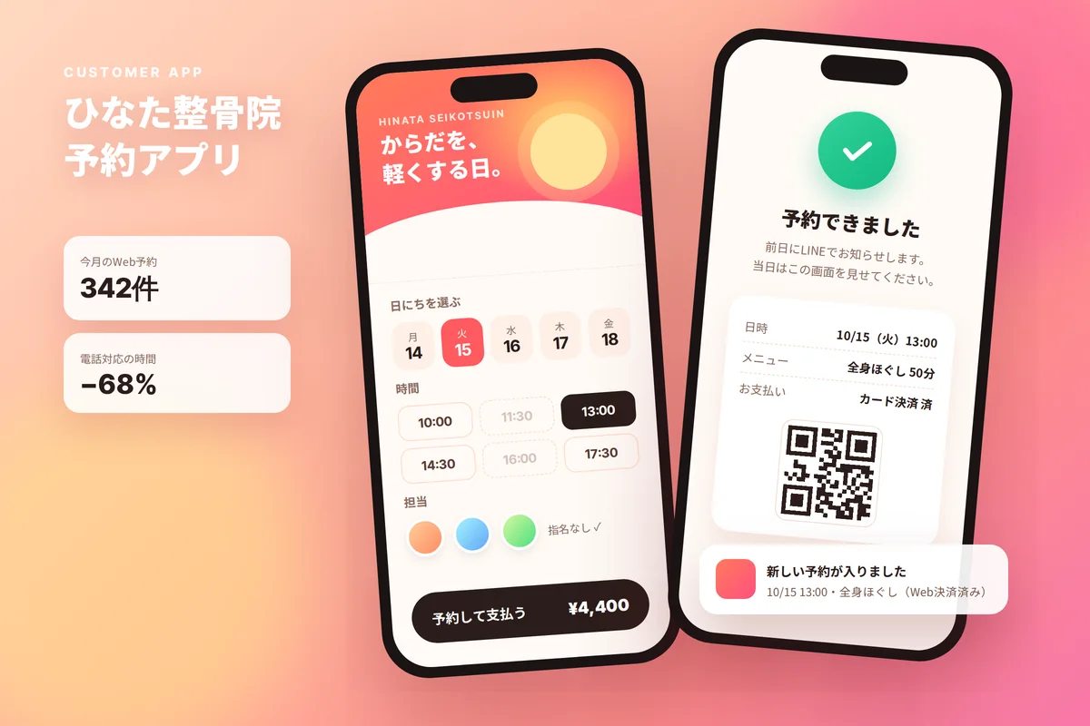 整骨院の予約アプリ。日時を選んで支払う画面と、予約完了の画面、お店に届く通知